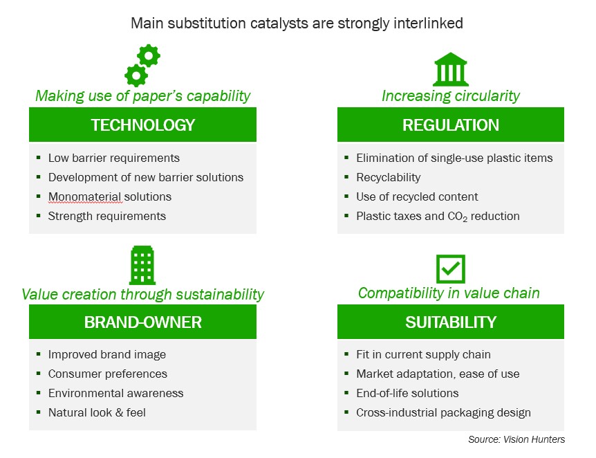 Pine sap–based plastic: A potential gamechanger for future of sustainable  materials